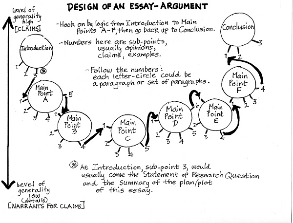 writting graph 1