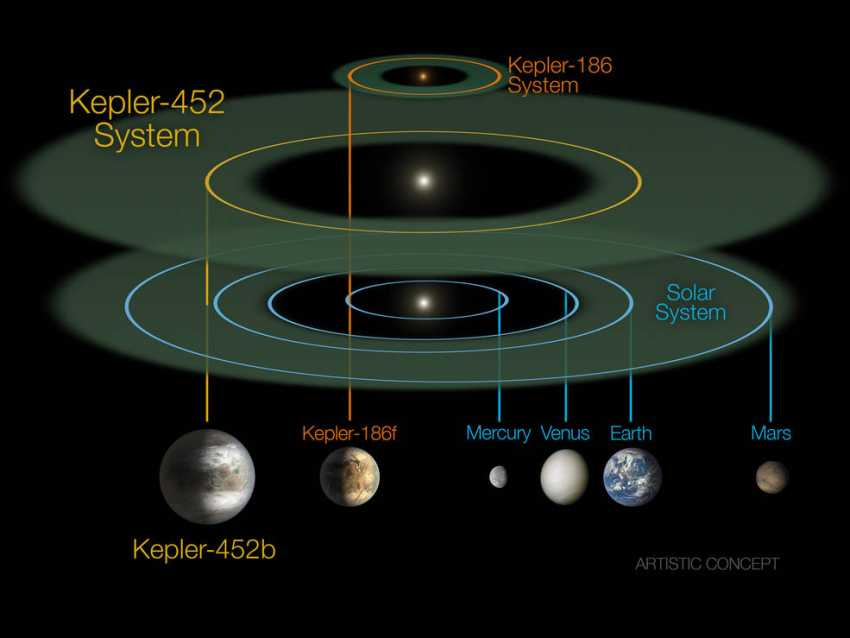 Kepler 452b System Diagram